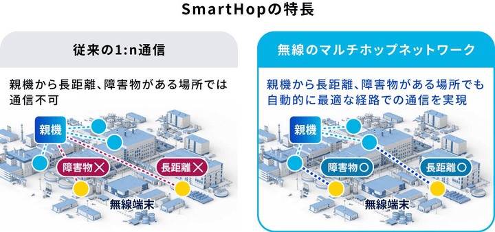 SmartHopの特徴画像
