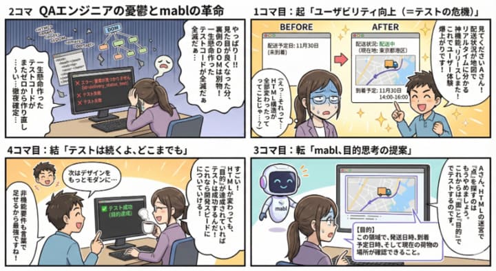 Mabl 4コマ解説